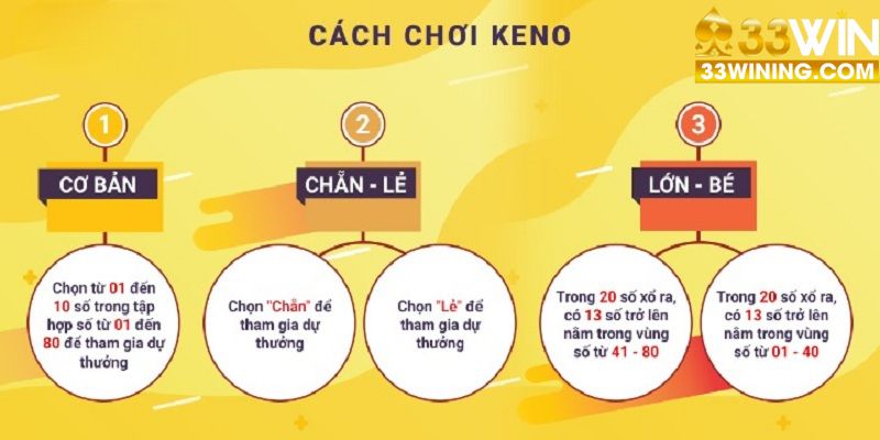 Hướng dẫn cách cược xổ số Keno đúng cách dễ chiến thắng