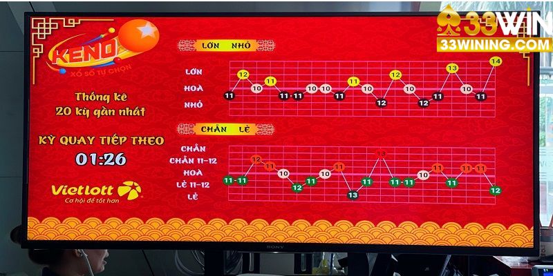 Những sai lầm phổ biến thường gặp khi chơi lô tô Keno